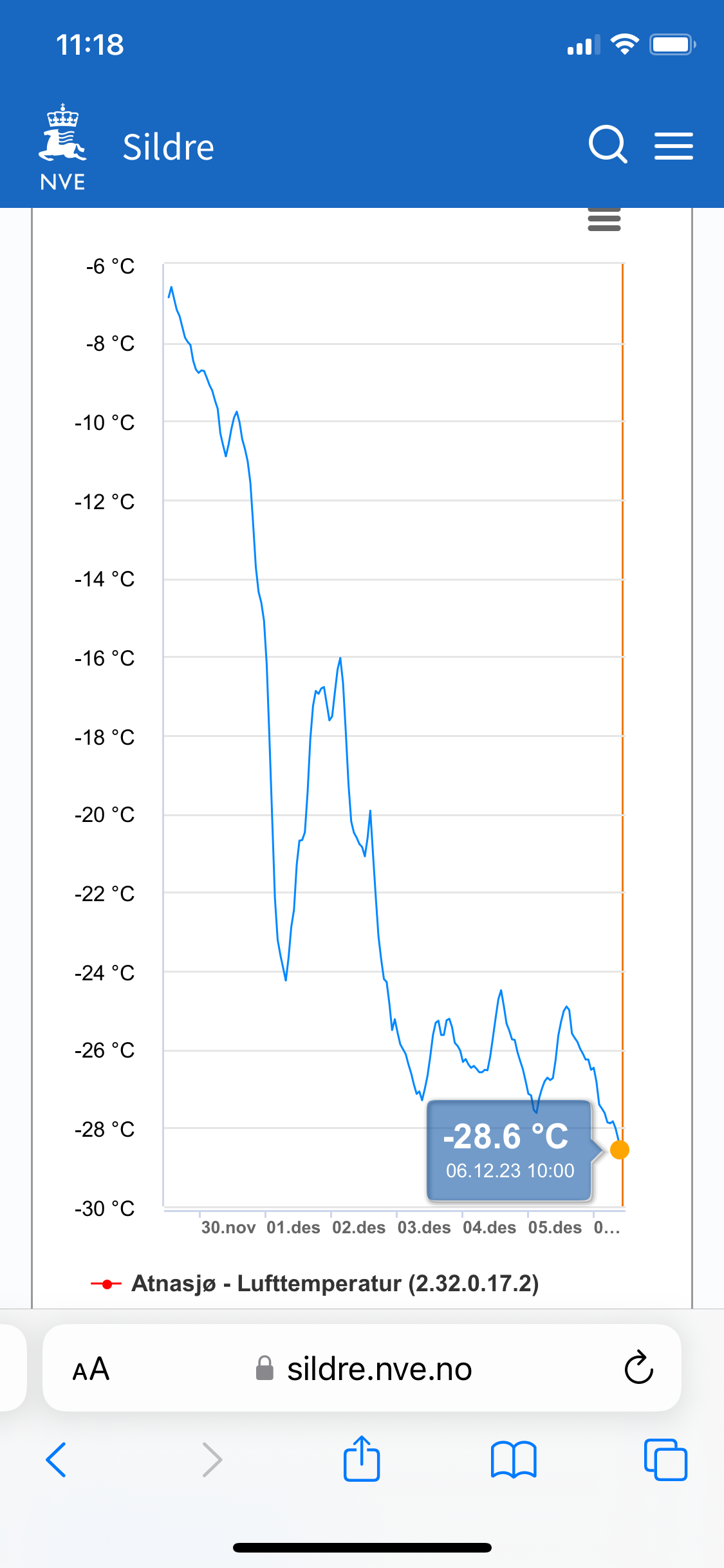 Følg temperaturen på sollia.net